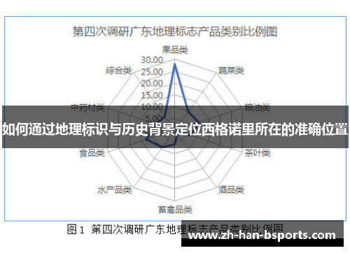 如何通过地理标识与历史背景定位西格诺里所在的准确位置
