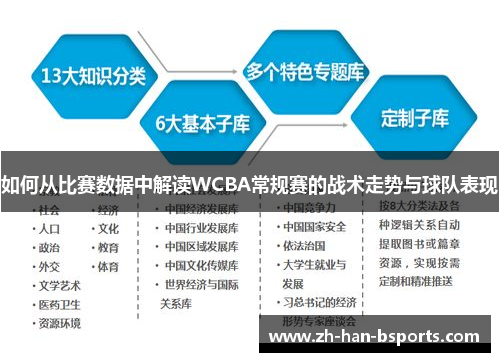 如何从比赛数据中解读WCBA常规赛的战术走势与球队表现