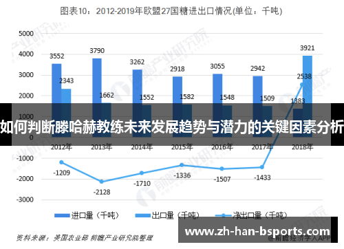 如何判断滕哈赫教练未来发展趋势与潜力的关键因素分析
