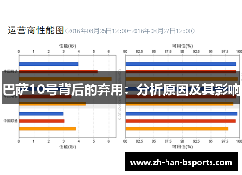 巴萨10号背后的弃用：分析原因及其影响