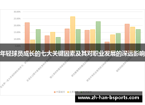 年轻球员成长的七大关键因素及其对职业发展的深远影响 年轻球员成长的七大关键因素及其对职业发展的深远影响