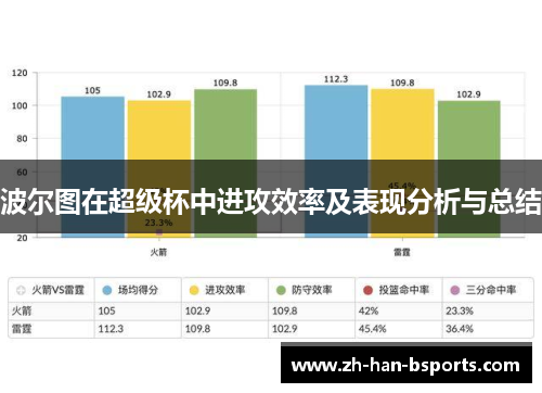 波尔图在超级杯中进攻效率及表现分析与总结