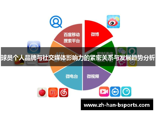 球员个人品牌与社交媒体影响力的紧密关系与发展趋势分析