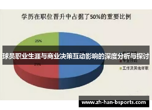 球员职业生涯与商业决策互动影响的深度分析与探讨