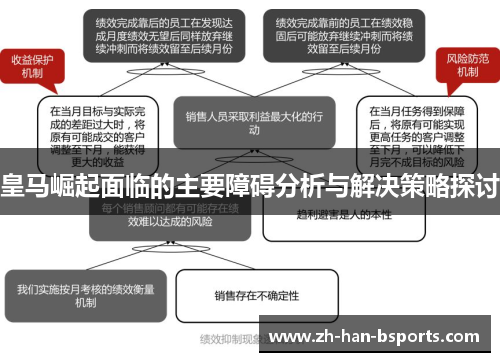 皇马崛起面临的主要障碍分析与解决策略探讨