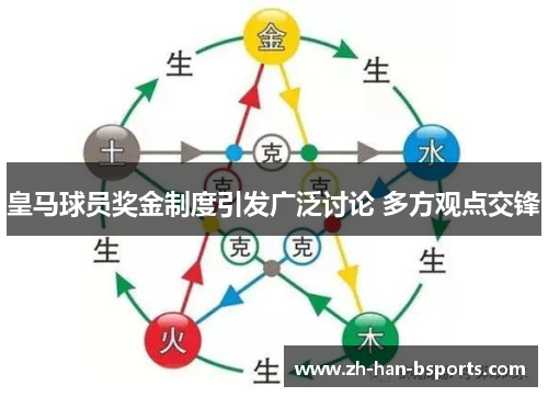 皇马球员奖金制度引发广泛讨论 多方观点交锋