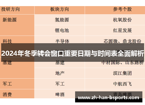 2024年冬季转会窗口重要日期与时间表全面解析 2024年冬季转会窗口重要日期与时间表全面解析