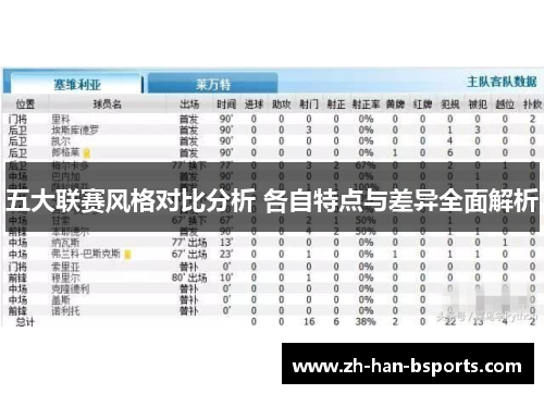 五大联赛风格对比分析 各自特点与差异全面解析 五大联赛风格对比分析 各自特点与差异全面解析
