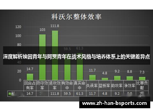 深度解析埃因青年与阿贾青年在战术风格与培养体系上的关键差异点 深度解析埃因青年与阿贾青年在战术风格与培养体系上的关键差异点