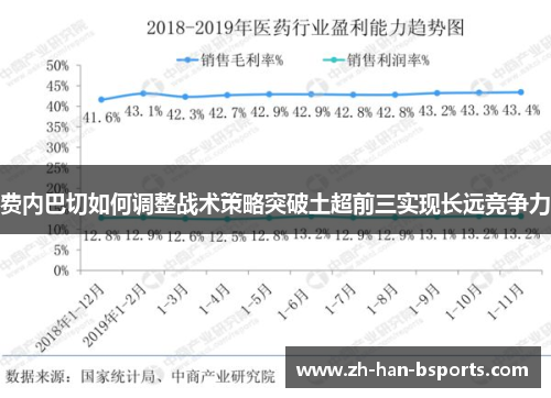费内巴切如何调整战术策略突破土超前三实现长远竞争力