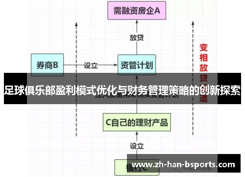 足球俱乐部盈利模式优化与财务管理策略的创新探索 足球俱乐部盈利模式优化与财务管理策略的创新探索