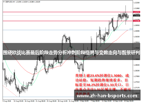 围绕欧战比赛最后阶段走势分析冲刺阶段格局与变数走向与前景研判