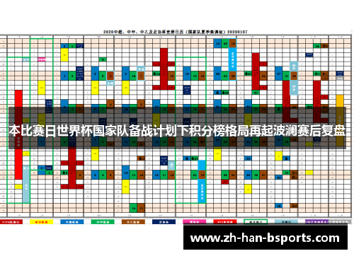本比赛日世界杯国家队备战计划下积分榜格局再起波澜赛后复盘