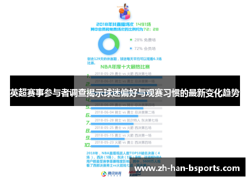 英超赛事参与者调查揭示球迷偏好与观赛习惯的最新变化趋势