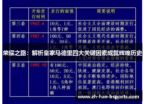 荣耀之路：解析皇家马德里四大关键因素成就辉煌历史
